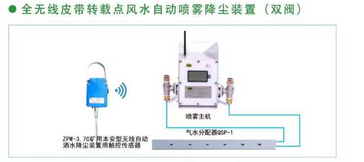 全无线皮带转载点风水自动喷雾降尘装置(双阀)