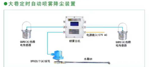 大巷定时自动喷雾降尘装置